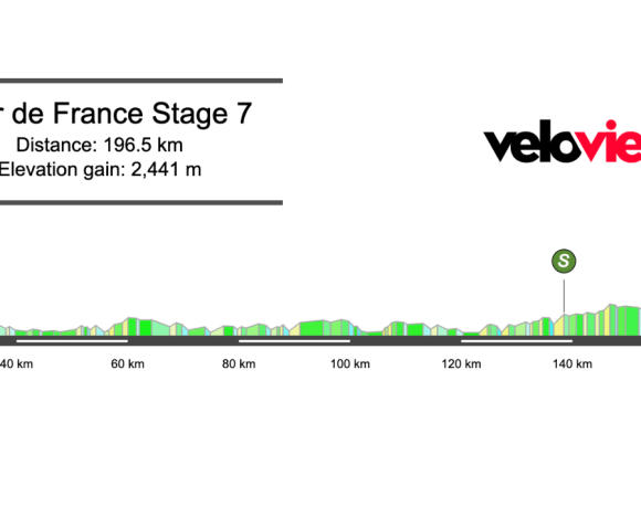 2025 Tour de France Stage 7 Preview