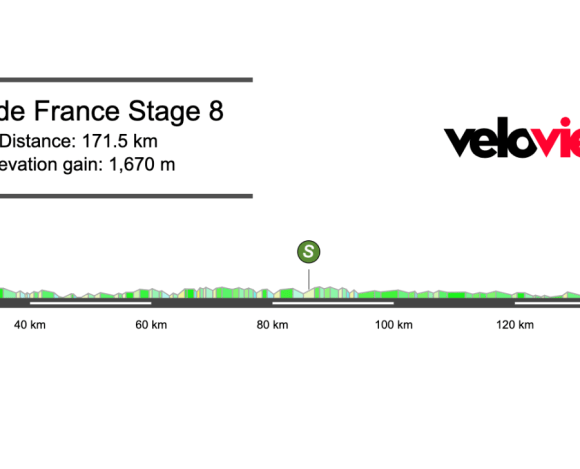 2025 Tour de France Stage 8 Preview