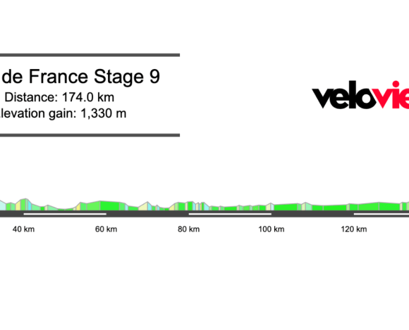 2025 Tour de France Stage 9 Preview