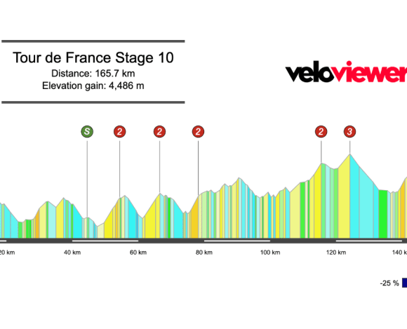 2025 Tour de France Stage 10 Preview