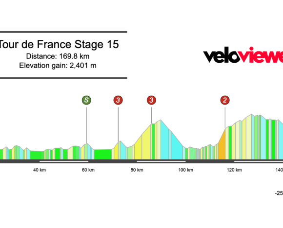 2025 Tour de France Stage 15 Preview