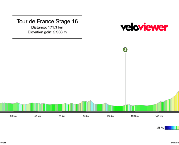 2025 Tour de France Stage 16 Preview