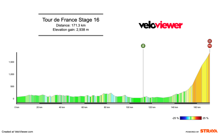 2025 Tour de France Stage 16 Preview