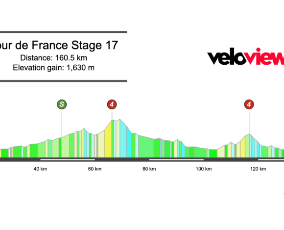 2025 Tour de France Stage 17 Preview