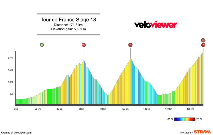 2025 Tour de France Stage 18 Preview