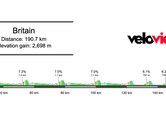 2025 British Road Race Preview