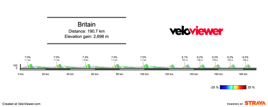 2025 British Road Race Preview