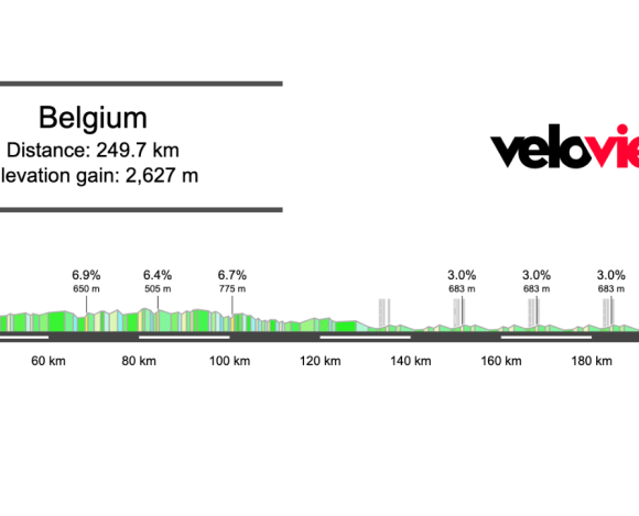 2025 Belgian Road Race Preview