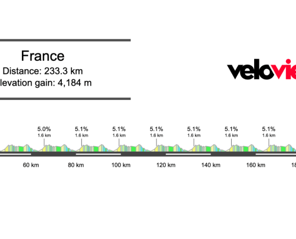 2025 French Road Race Preview