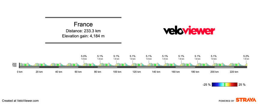 2025 French Road Race Preview