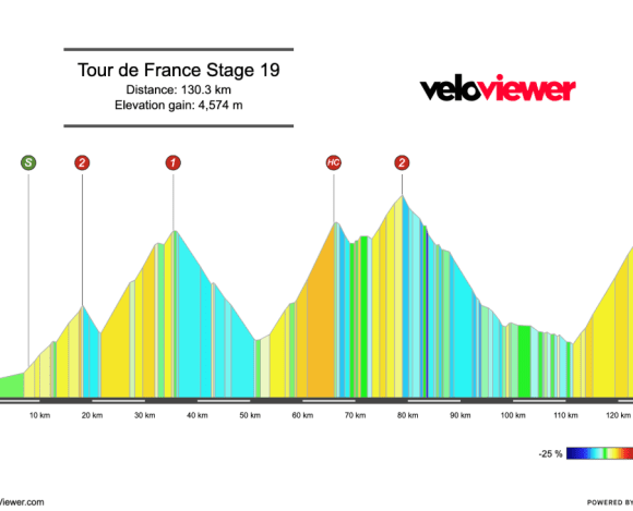 2025 Tour de France Stage 19 Preview