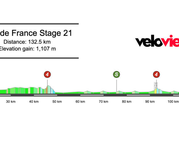 2025 Tour de France Stage 21 Preview