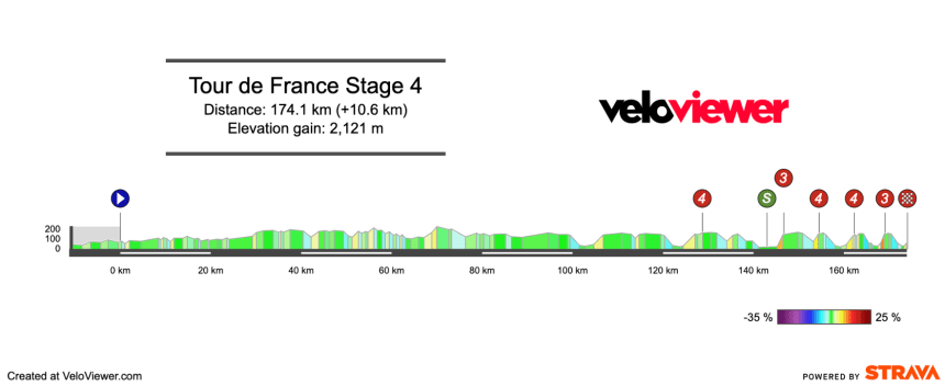 Screenshot 2025-07-07 at 14.53.11 2025 Tour de France Stage 4 Preview