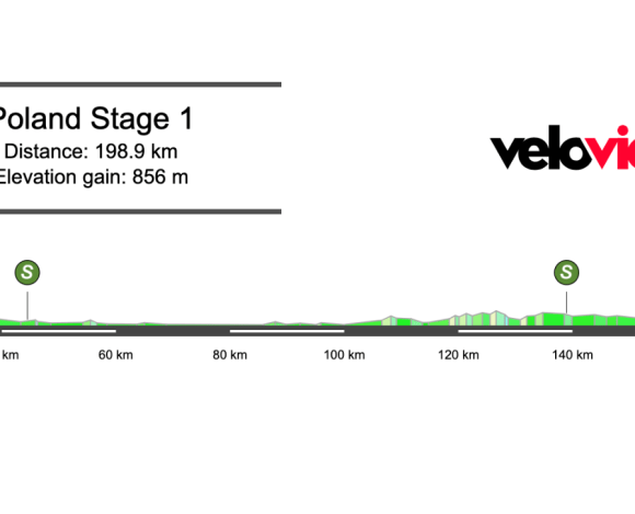 2025 Tour de Pologne Stage 1 Preview