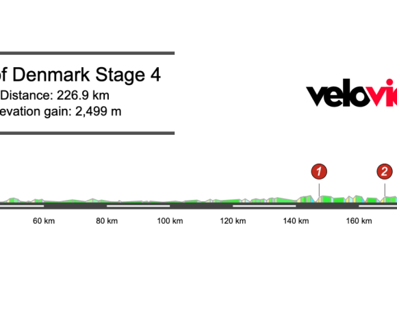 2025 Tour of Denmark Stage 4 Preview