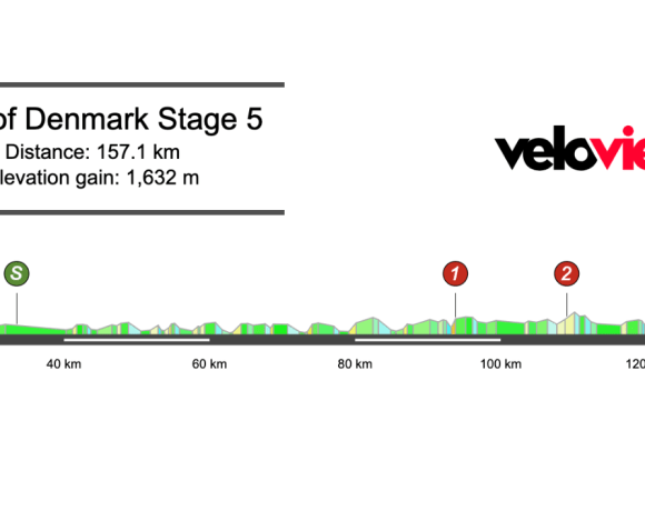 2025 Tour of Denmark Stage 5 Preview