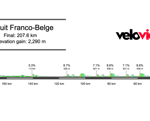 2025 Circuit Franco-Belge Preview