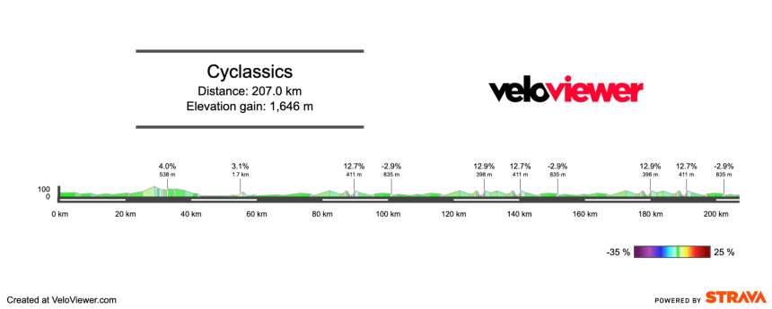 2025 Hamburg Cyclassics Preview