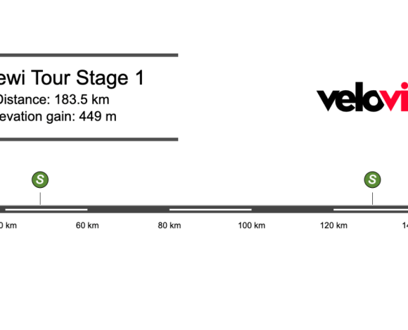 2025 Renewi Tour Stage 1 Preview