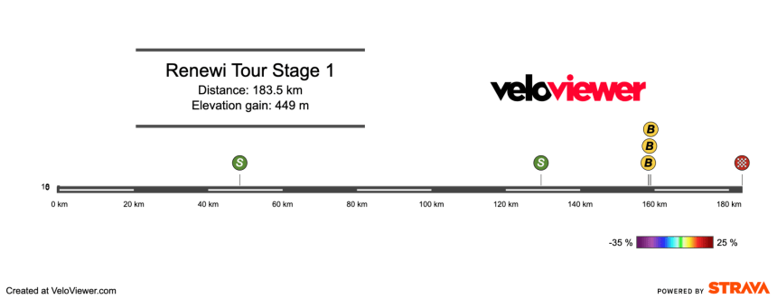 Screenshot 2025-08-17 at 12.34.09 2025 Renewi Tour Stage 1 Preview