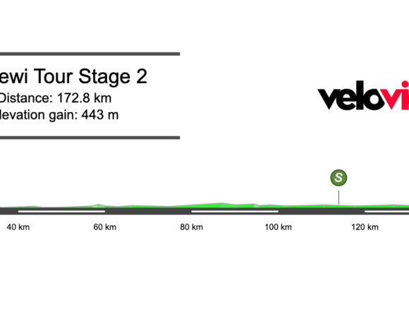 2025 Renewi Tour Stage 2 Preview
