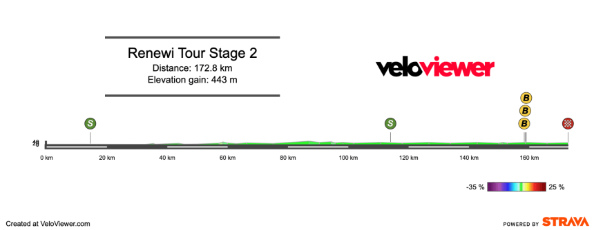 2025 Renewi Tour Stage 2 Preview