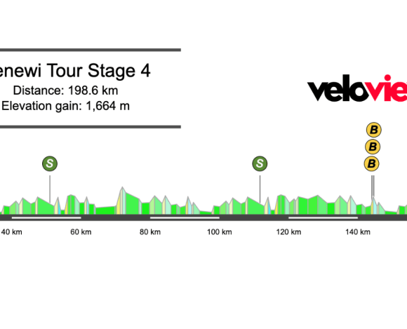 2025 Renewi Tour Stage 4 Preview