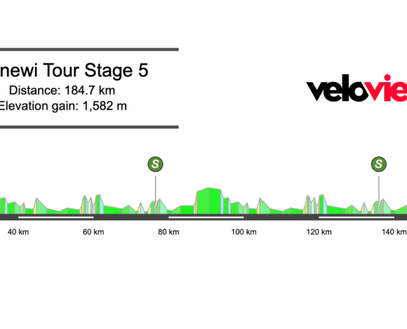 2025 Renewi Tour Stage 5 Preview