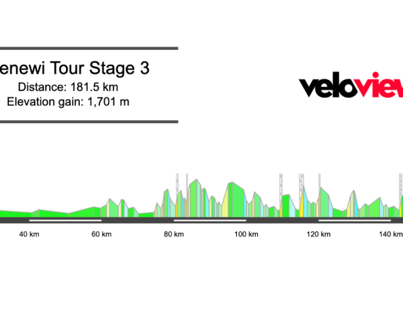 2025 Renewi Tour Stage 3 Preview