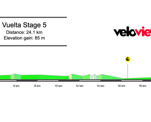 2025 Vuelta a España Stage 5 Preview