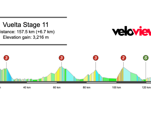 2025 Vuelta a España Stage 11 Preview