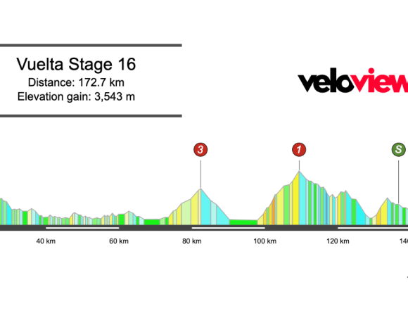 2025 Vuelta a España Stage 16 Preview