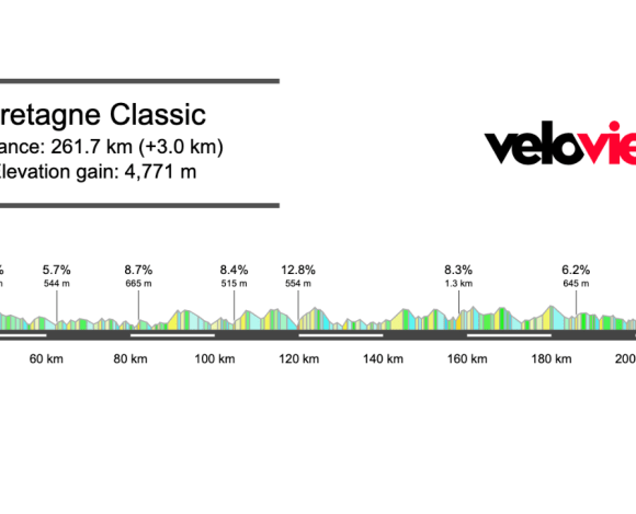 2025 Bretagne Classic Preview