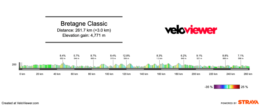 Screenshot 2025-08-29 at 14.35.04 2025 Bretagne Classic Preview