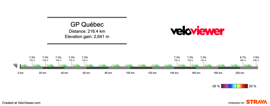 2025 GP Québec Preview