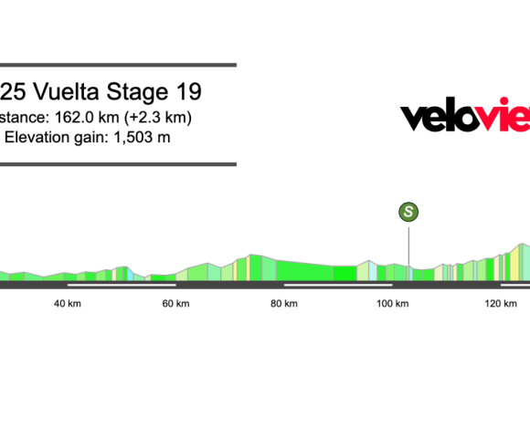 2025 Vuelta a España Stage 19 Preview
