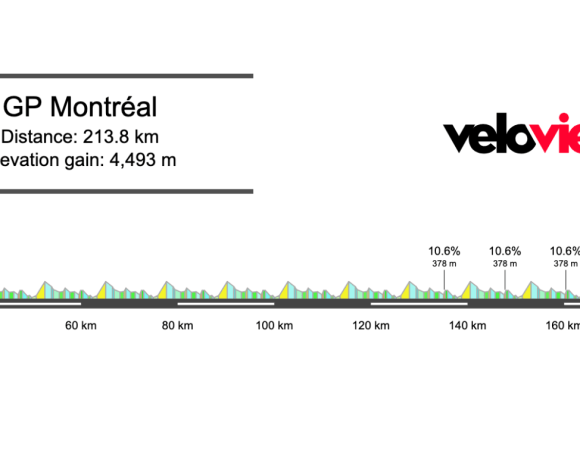 2025 GP Montréal Preview