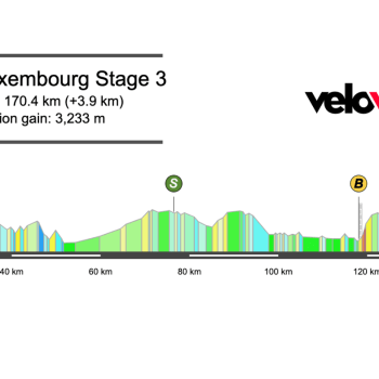 Screenshot 2025-09-15 at 16.03.41 2025 Tour of Luxembourg Stage 3 Preview