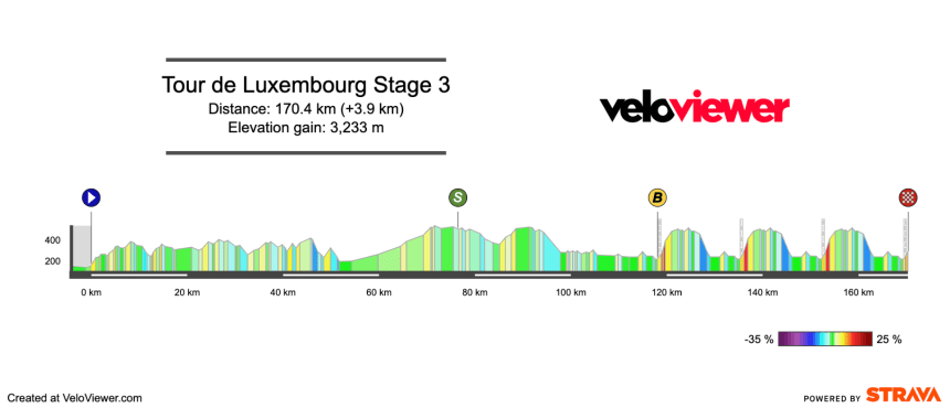 2025 Tour of Luxembourg Stage 3 Preview