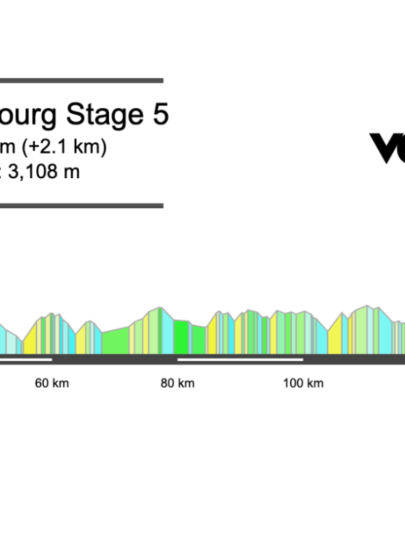 2025 Tour de Luxembourg Stage 5 Preview