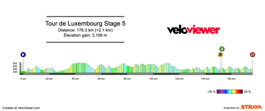 Screenshot 2025-09-15 at 16.04.20 2025 Tour de Luxembourg Stage 5 Preview