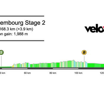 Screenshot 2025-09-15 at 19.57.47 2025 Tour de Luxembourg Stage 2 Preview