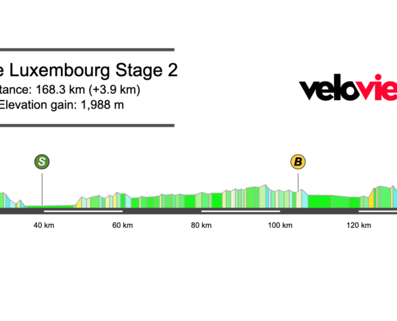 2025 Tour de Luxembourg Stage 2 Preview