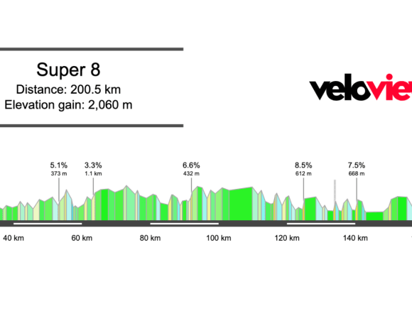 2025 Super 8 Classic Preview
