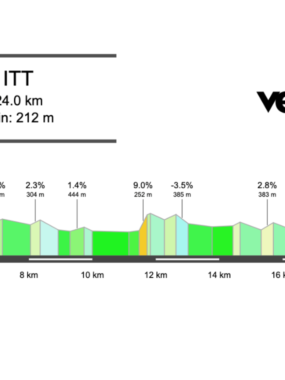2025 Euro Championships Men’s ITT Preview