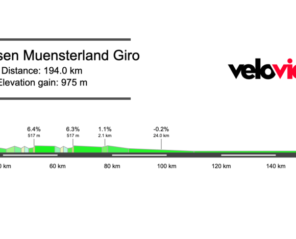2025 Sparkassen Münsterland Giro Preview