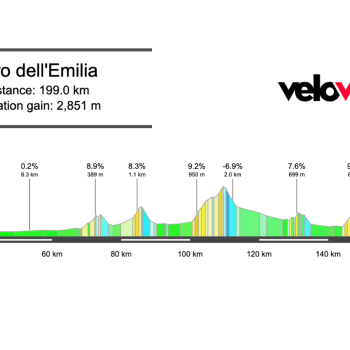 2025 Giro dell’Emilia Preview