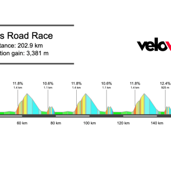 2025 European Championship Men’s Road Race
