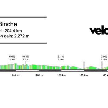 2025 Binche – Chimay – Binche Preview