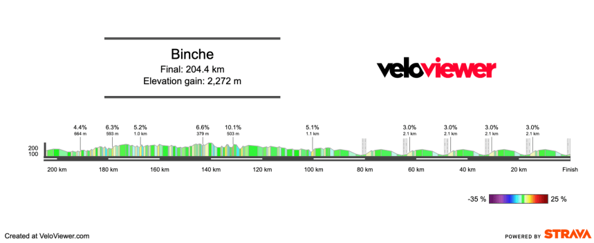 2025 Binche – Chimay – Binche Preview